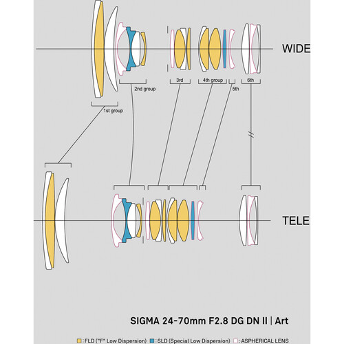 Sigma 24-70mm f/2.8 DG DN II Art za Sony E - 5